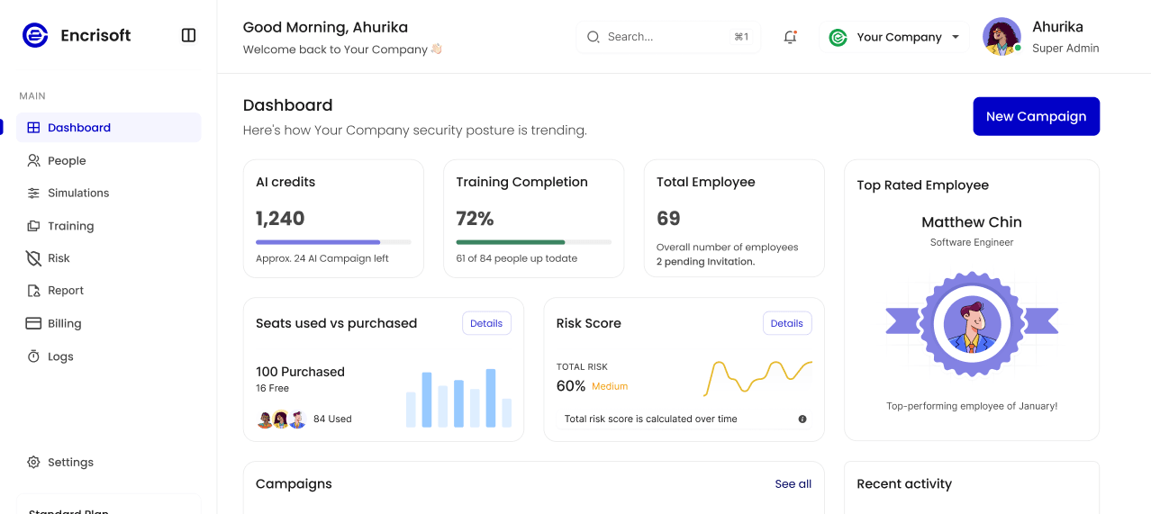 Encrisoft — Human cyber risk platform